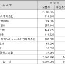 메이저웍스