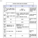 육아지원금계산할때 쓰세요~ 보육료계산기에요^^ 이미지