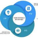 원익 판교본사 네이버블로그