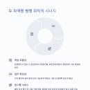 프롭테크부동산공인중개사사무소 이미지