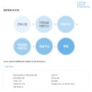 서부공단모터스 이미지