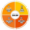 광성초등학교 이미지