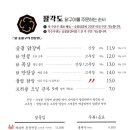 팔각도천안두정점 이미지