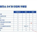 탁구발전소24 이미지