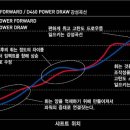 야마하 - D460 POWER DRAW 이미지