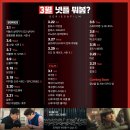 58. 3월 넷플릭스,tvn 드라마 기대작 외(예능,영화),중드 이미지