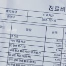 청안 | 갑자기 시야가 뿌연 현상 원인과 청안과 진료받으러 다녀온 후기.