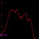 내5리 경로당 이미지