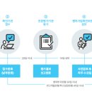 미래로행정사 이미지