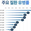 아이사랑동물병원 건강검진센터 이미지