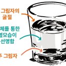 유리:화실