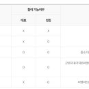 2025년 근로자 휴가지원사업 신청 방법 안내