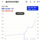 광명주유소 이미지