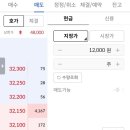 21. 인공지능 기반 디지털 트윈 플랫폼&lt;엠아이큐브솔루션&gt; 공모주 매도 후기/공모가
