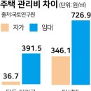 ﻿"관리비를 두 배 올려달래요"... '깜깜이' 인상에 월세족 한숨 이미지