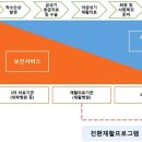 미흡한 사회복귀 지원체계에 병원 떠도는 중도 척수장애인 이미지