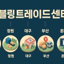 리블링