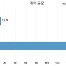 주식회사에스지