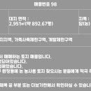 나들목공인중개사사무소 이미지