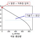 유동석유 이미지