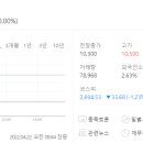 고려산업(주) 네이버블로그