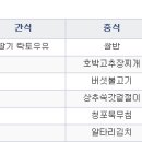 위 이미지