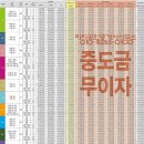 중흥피아노학원 이미지
