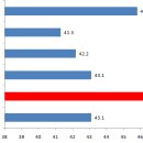 산호동472 이미지