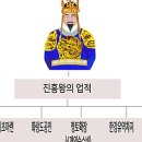 신라샘1 이미지