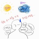 7월 월간일기 - 힘겨운 6~7월 주5일 러쉬 🫥 + 이직고민 (ft.영양교육, 보고서 작성) + 여름휴가 &amp; 휴가비 ❤️