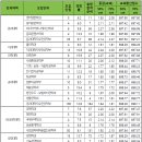 등촌고교 이미지