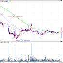 동전주모터스 이미지