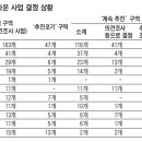 광명뉴타운 추진포기 5개 구역은 뉴타운 해제 절차 진행중 이미지