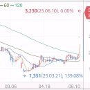 (주)애드바이오텍 이미지