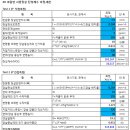 댓살 탄성계수(MOE) 실측결과 이미지