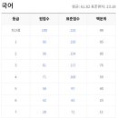 정답국어 이미지
