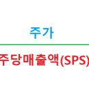 SPS(주당매출액), PSR(주가매출비율)이란? 이미지