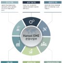 한솔인력개발 이미지