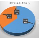 씨앤엘플러스