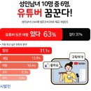 김*현 이미지