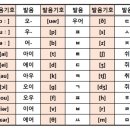 기호 이미지