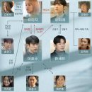 미지의 서울 인물관계도·등장인물·정보 총정리