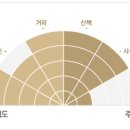 한국의 걷고 싶은 길 - 통영 사량도 이미지