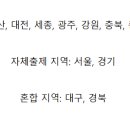 진짜 부끄러운 질문 하나만,,2차 평가원/자체출제 지역 관련이요 이미지