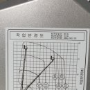 구립 스카이어린이집