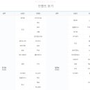 서울세탁 이미지