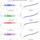 이 주식 차트 그래프의 시가, 고가, 저가, 종가를 변수로 하는 Nonlinear Curve Fit을 만들어줘 이미지