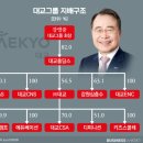 대교미디어주 이미지