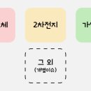 이원에스피