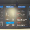 세븐일레븐 춘천주공타운점 티스토리